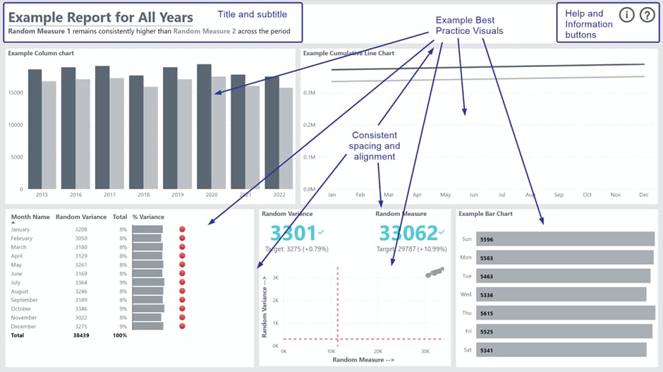 How to quickly create consistent, high-quality reports in Power BI using a Power BI template