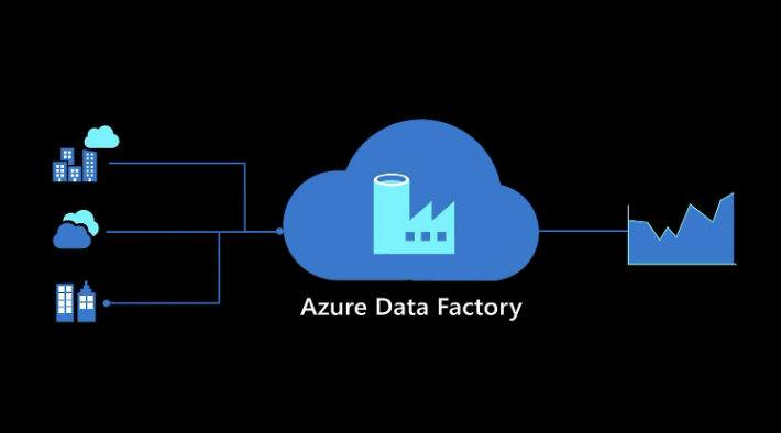 Using SSIS within Azure Data Factory V2