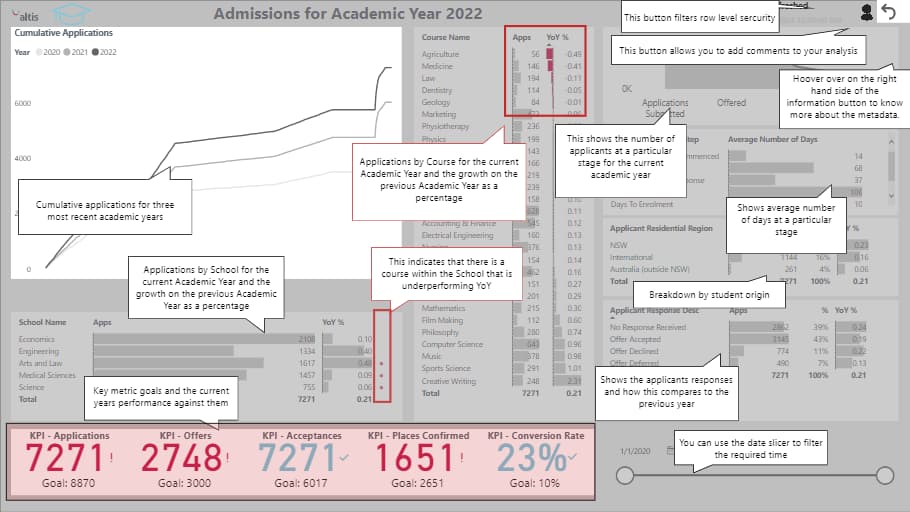 The Power BI of storytelling